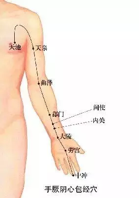 治「痛風」的按摩絕招