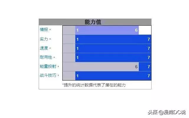 漫威反英雄:擁有無數個超能力的歐米伽級變種人——大群
