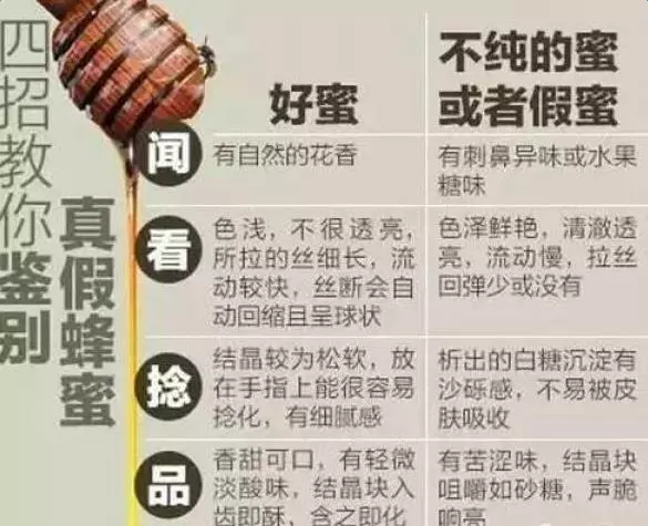每天喝一杯蜂蜜水很養生,但是這8種蜂蜜根本不存在!購買的時候要注意了!