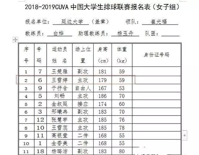 大學生排球賽場驚現絕世美女顏,值高身材好酷似劉亦菲