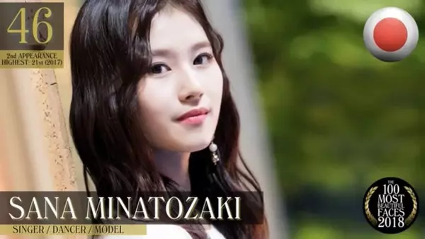 2018全球百大最美臉孔出爐!周子瑜破紀錄奪第2「蟬聯亞洲最美」 冠軍「從小就是世界第一美」!