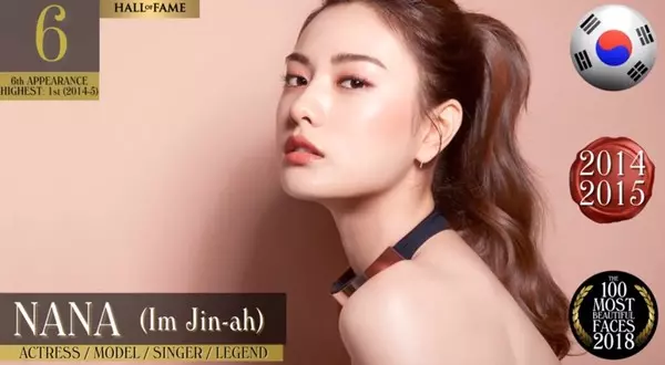2018全球百大最美臉孔出爐!周子瑜破紀錄奪第2「蟬聯亞洲最美」 冠軍「從小就是世界第一美」!