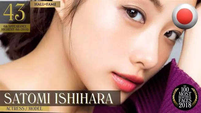 2018全球百大最美臉孔出爐!周子瑜破紀錄奪第2「蟬聯亞洲最美」 冠軍「從小就是世界第一美」!