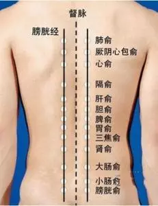 刮痧祛眼袋、黑眼圈,讓眼睛更明亮有神
