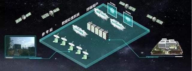 「浙江省衛星導航定位基準服務平台」將向全社會免費開放!