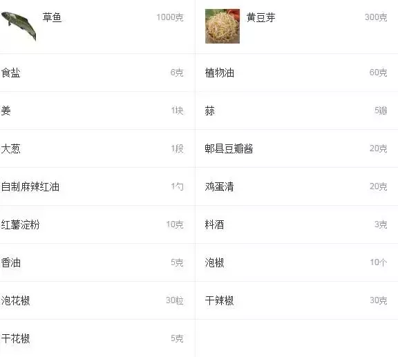 6道地道的川菜美食,你一定會愛上的川味!