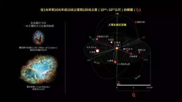 假如用天狼星來替代太陽,那麼太陽系的未來將會怎麼樣?
