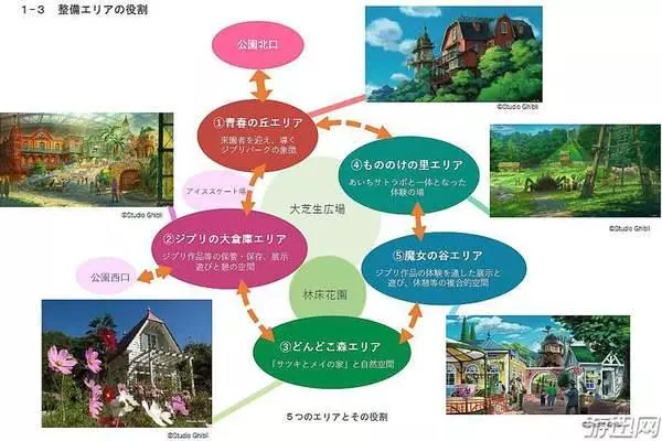 宮崎駿動畫世界主題公園概念圖曝光 2022年秋季開放