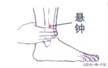 一痛一穴位:急性腰扭傷,找痛點選穴位,早看早受益!