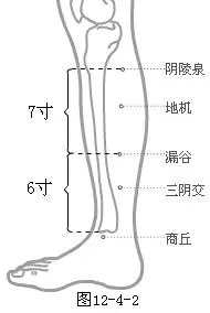 突發病痛,按揉穴位可救急