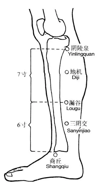 突發病痛,按揉穴位可救急
