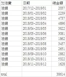 [心得] 【R6日誌】入手一年心得勸世文(含各項開銷明細) 