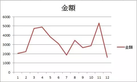 [心得] 【R6日誌】入手一年心得勸世文(含各項開銷明細) 