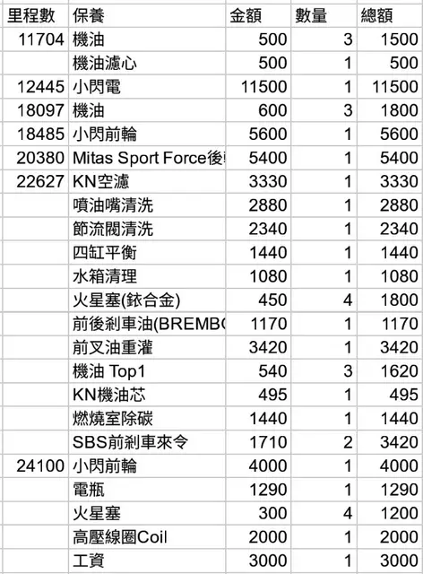 [心得] 【R6日誌】入手一年心得勸世文(含各項開銷明細) 