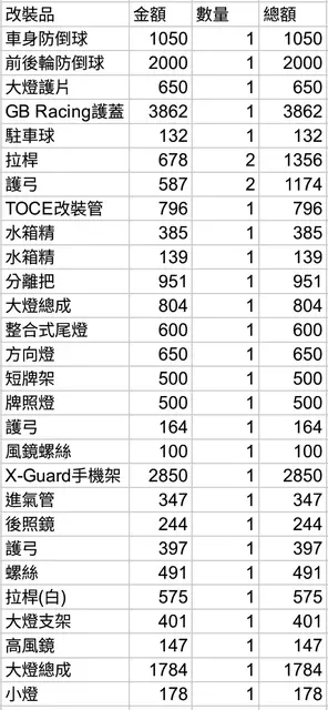[心得] 【R6日誌】入手一年心得勸世文(含各項開銷明細) 