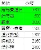 [心得] 【R6日誌】入手一年心得勸世文(含各項開銷明細) 