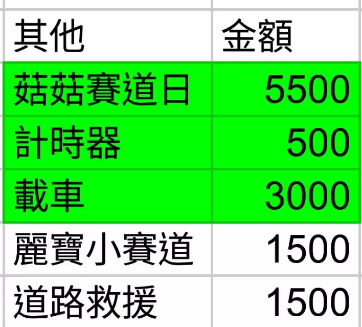 [心得] 【R6日誌】入手一年心得勸世文(含各項開銷明細) 