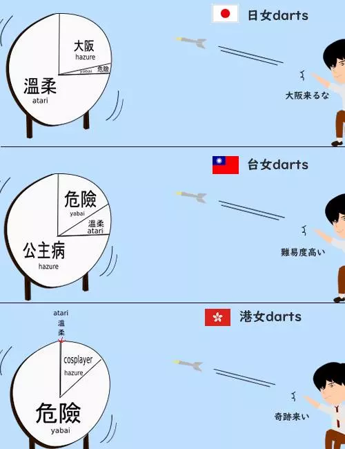 留言戰台女引爭論!日畫家評台妹:「3/4都是公主病」