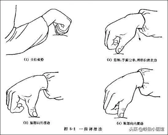 中風、中風!你中了「風」怎麼辦?7種推拿手法助你身體康復
