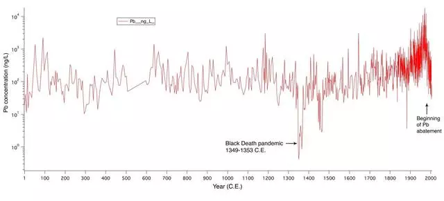公元536年,神秘大霧曾籠罩地球18個月,影響世界長達100年!