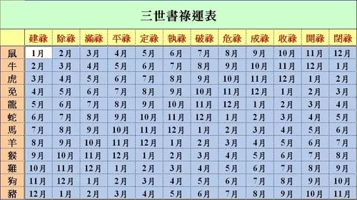 三世書財運表：出生日期預知你一生財運