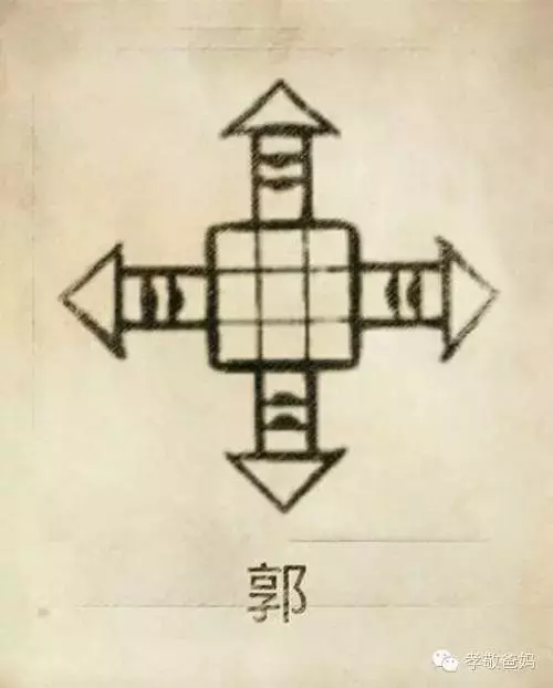 你一定沒見過,自己的姓氏圖騰原來是這樣的