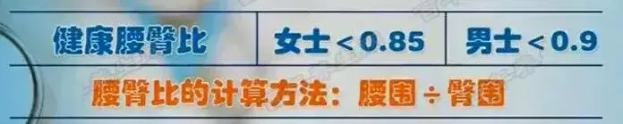 體重與死亡的關係被發現了,原來這樣的體重最長壽!