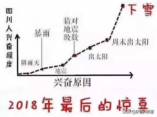 南方人在街頭「賣雪」了!5元一盆20元一桶(就是剛下的那種雪)