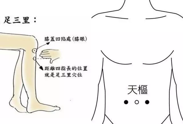 胃炎,胃不舒服,在這裡「按一按、摸一摸」,胃病從此遠離你
