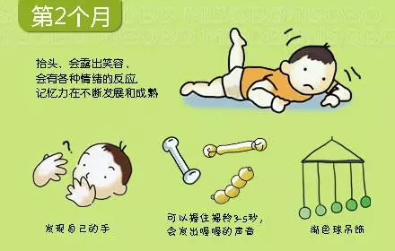 0-3歲寶寶心理動力發展圖,媽媽別錯過孩子成長關鍵期