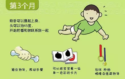0-3歲寶寶心理動力發展圖,媽媽別錯過孩子成長關鍵期