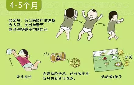 0-3歲寶寶心理動力發展圖,媽媽別錯過孩子成長關鍵期