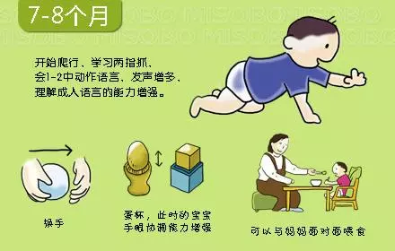 0-3歲寶寶心理動力發展圖,媽媽別錯過孩子成長關鍵期