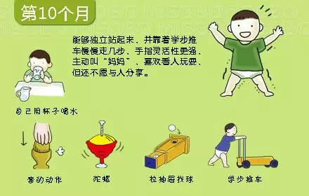 0-3歲寶寶心理動力發展圖,媽媽別錯過孩子成長關鍵期