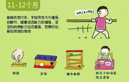 0-3歲寶寶心理動力發展圖,媽媽別錯過孩子成長關鍵期