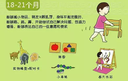 0-3歲寶寶心理動力發展圖,媽媽別錯過孩子成長關鍵期