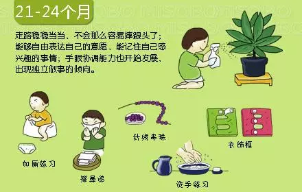0-3歲寶寶心理動力發展圖,媽媽別錯過孩子成長關鍵期