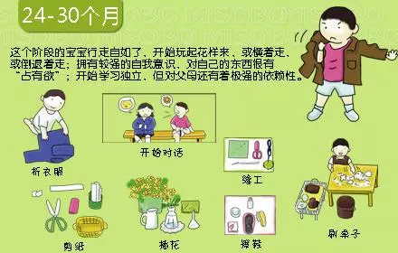 0-3歲寶寶心理動力發展圖,媽媽別錯過孩子成長關鍵期