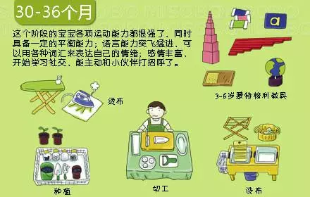 0-3歲寶寶心理動力發展圖,媽媽別錯過孩子成長關鍵期