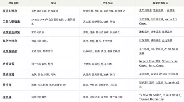 去日本如何給自己安排一場完美的溫泉旅行