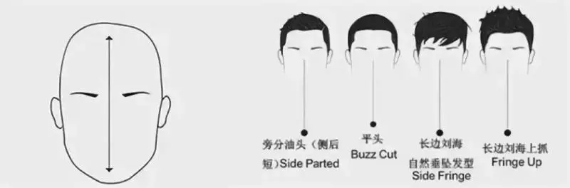 男士髮型千萬別亂剪,剪錯髮型,再高的顏值也白搭!