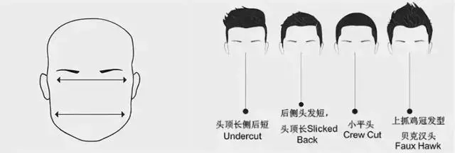 男士髮型千萬別亂剪,剪錯髮型,再高的顏值也白搭!