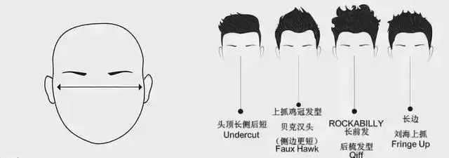 男士髮型千萬別亂剪,剪錯髮型,再高的顏值也白搭!