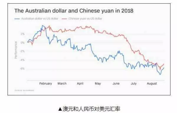 中國只用了一絕招!全部免稅!袋鼠國終於低頭!