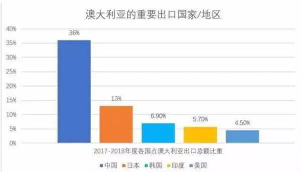 中國只用了一絕招!全部免稅!袋鼠國終於低頭!