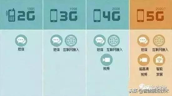 5G時代的開始,就是美國霸權的結束!