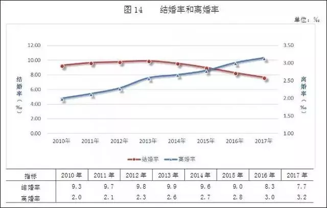 採訪了500對離婚夫妻,發現一條驚人規律
