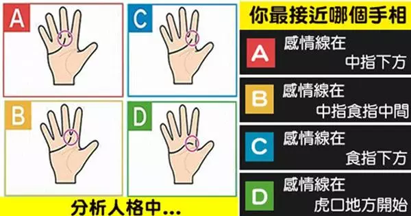 看看你的感情線在哪!超準手相測全面性格~