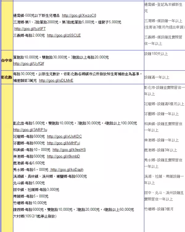 【 全職媽媽們注意囉~~在家帶孩子也有補助津貼囉,還沒申請的可以參考一下唷,別喪失自己的權益 】