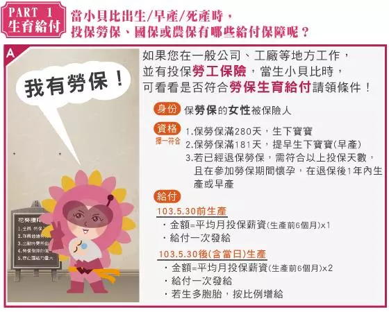 【 全職媽媽們注意囉~~在家帶孩子也有補助津貼囉,還沒申請的可以參考一下唷,別喪失自己的權益 】